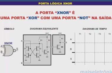 Porta Lógica e Flip-Flop R/S